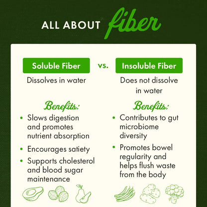 Psyllium Husk Powder - Fine Milled & Unflavored